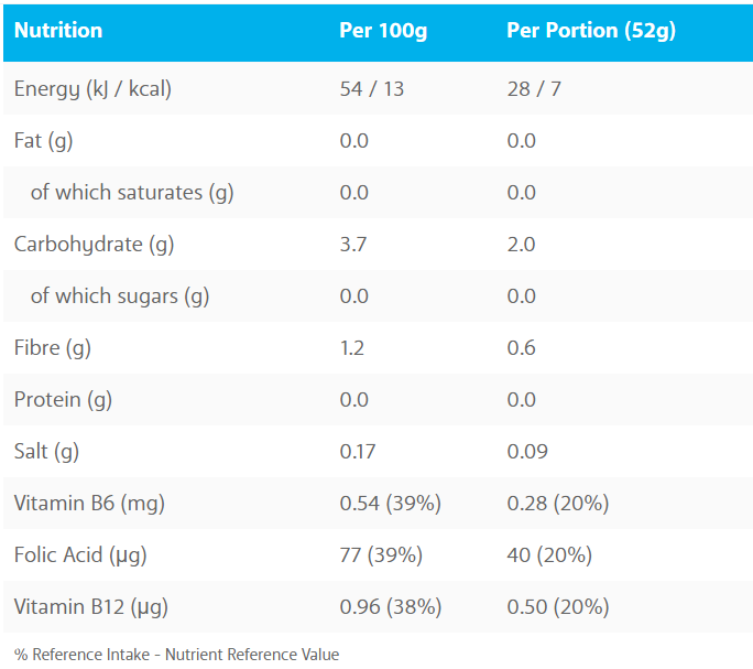 vitamin-nutrition-table-UK.png
